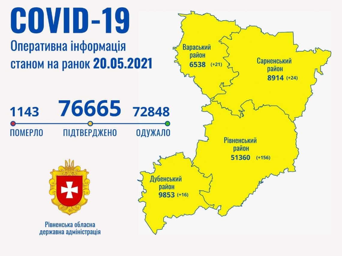 217 нових випадків захворювання на Covid-19 зафіксували на Рівненщині