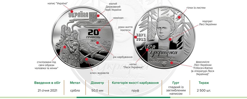  Лесю Українку увічнили у срібній монеті 