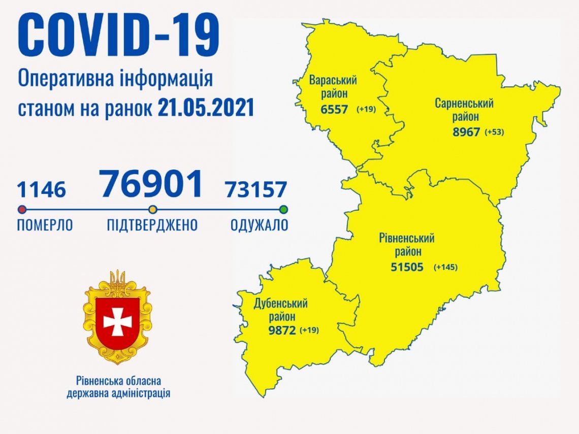 На Рівненщині коронавірус забрав життя трьох людей