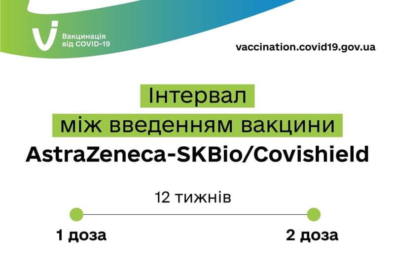 Пам`ятка для тих, хто вакцинувався Covishield/AstraZeneca