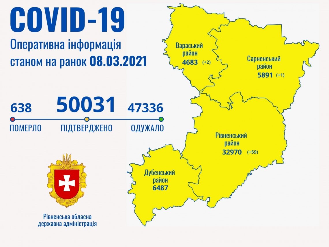 Понад 50 тисяч осіб на Рівненщині захворіли на коронавірус