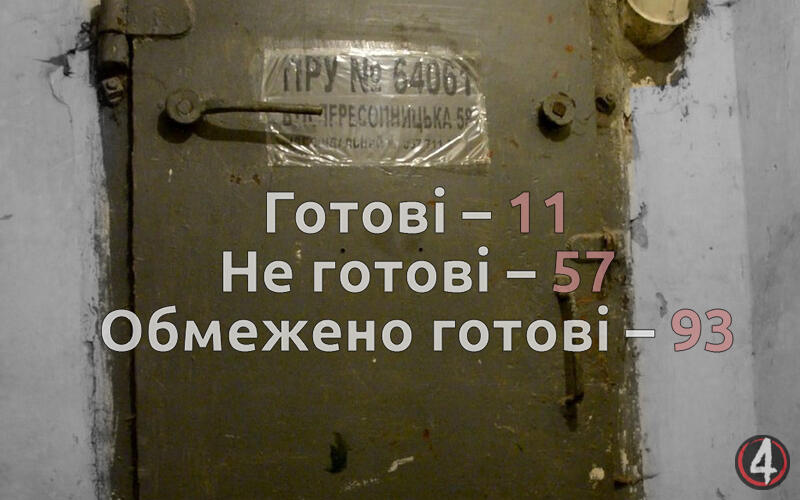 Сховища та укриття у Рівному: актуальна інформація від рятувальників