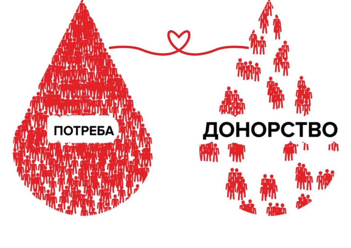 У Рівному шукають донорів крові - зокрема, і для поранених захисників