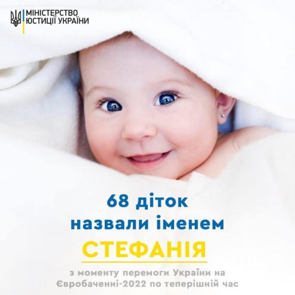 З моменту перемоги України на Євробаченні 68 діток отримали ім’я Стефанія