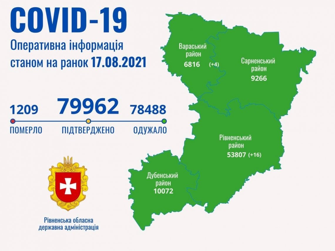 За добу на Рівненщині – 21 новий випадок COVID-19