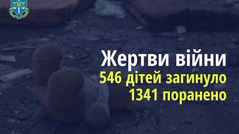 Жертви війни: росіяни  вбили 546 та поранили 1341 дитину 