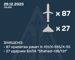  Знищено 87 ракет та 27 дронів - Залужний повідомив деталі масованої російської атаки