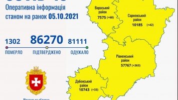 На Рівненщині за добу 16 людей померли від COVID