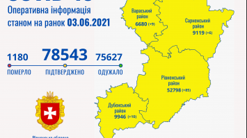 COVID-19 на Рівненщині: захворіло 110 жителів області