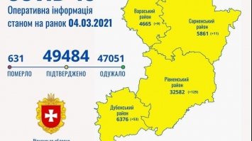 Коронавірус на Рівненщині: 202 випадки захворювання та 3 летальних випадки