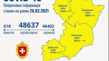 Коронавірус на Рівненщині: зареєстровано 133 хворих