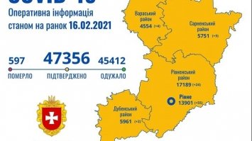 Коронавірус  забрав життя 83-річної рівнянки