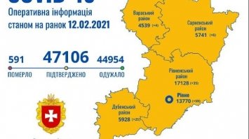 Майже половину хворих на коронавірус виявили у Рівному, інші у області