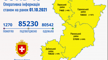 На Рівненщині - 445 нових хворих на коронавірус