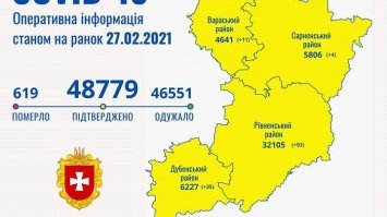 На Рівненщині коронавірус забрав життя пенсіонерки