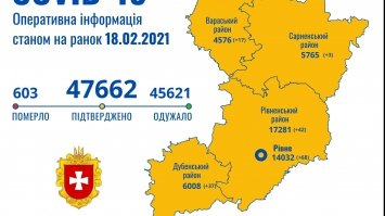 На Рівненщині за добу – 167 випадків COVID-19