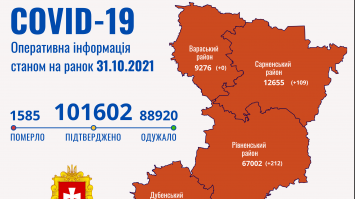 На Рівненщині за добу виявили 412 нових хворих із COVID-19