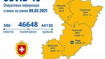 На Рівненщині зареєстрували 45 хворих на COVID-19