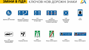 Нові дорожні знаки: які зміни відбудуться з 1 листопада