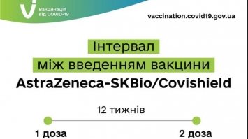 Пам`ятка для тих, хто вакцинувався Covishield/AstraZeneca