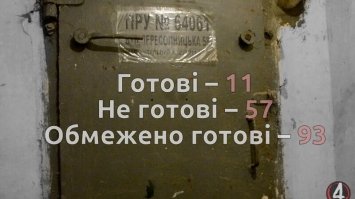 Сховища та укриття у Рівному: актуальна інформація від рятувальників