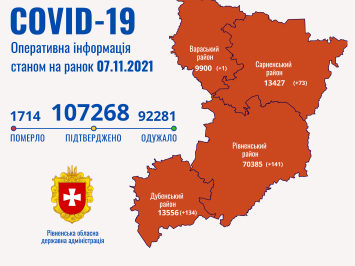 За добу на Рівненщині - 349 хворих на Covid-19