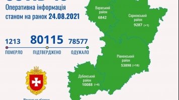 На Рівненщині від ускладнень, спричинених Covid-19 померло двоє людей